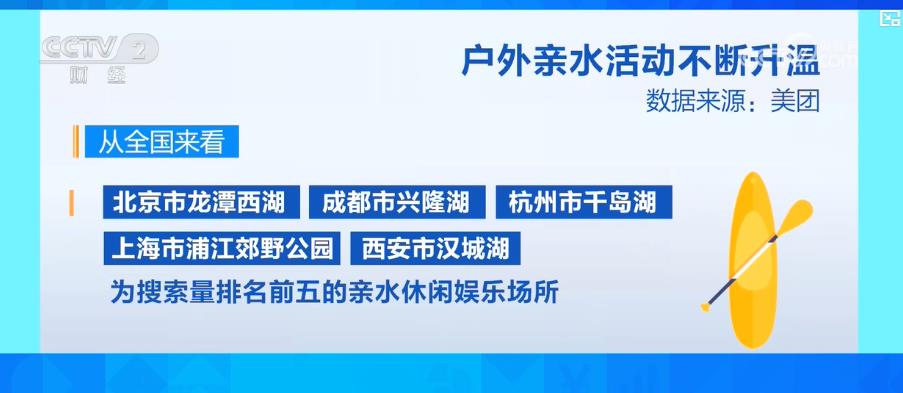 安博体育入口户外亲水活动不断升温 带动水上运动装备市场产销两旺(图3)